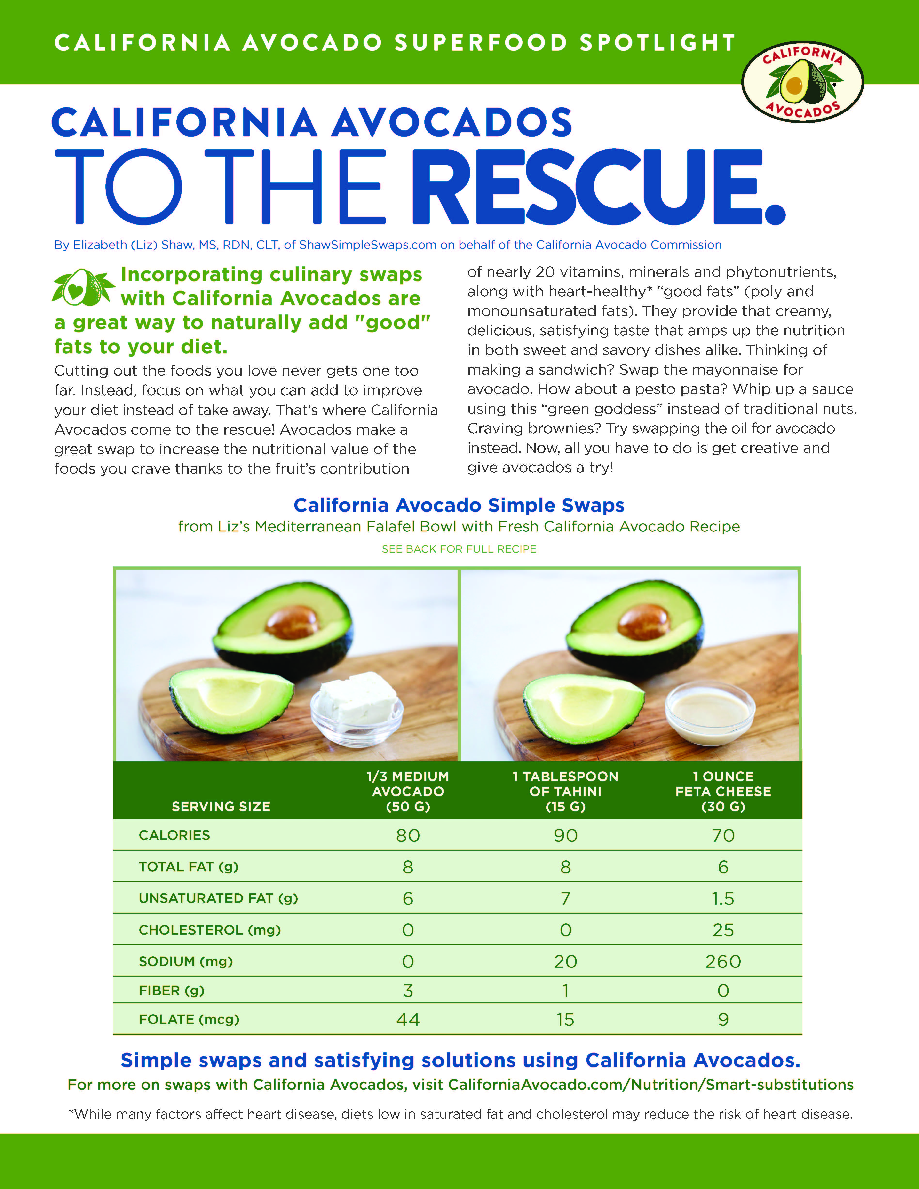 Commission’s California Avocado Nutrition Program Showcases Health